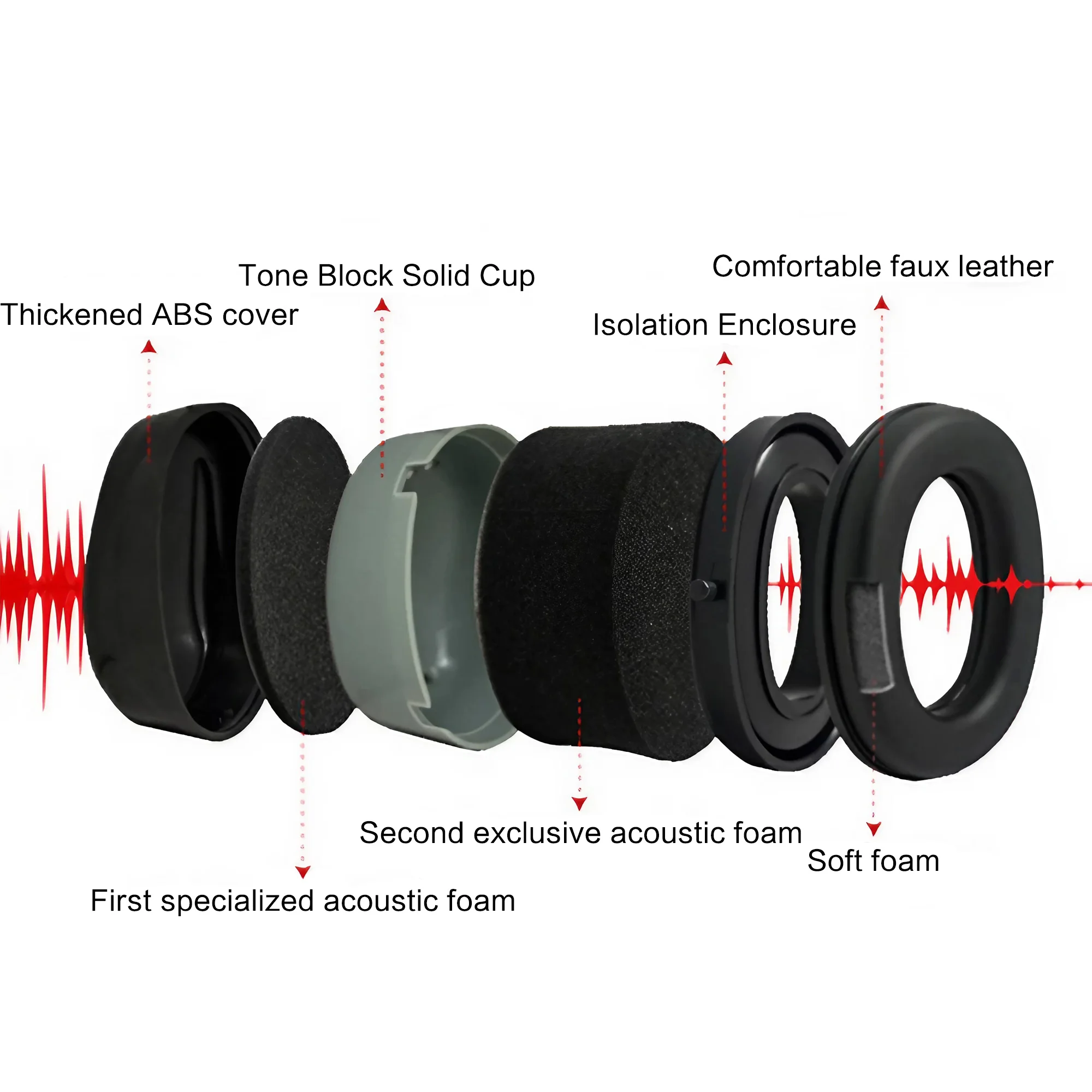 Outdoor Tactical Electronic Ea – обзор и цена Earmuffs Foldable